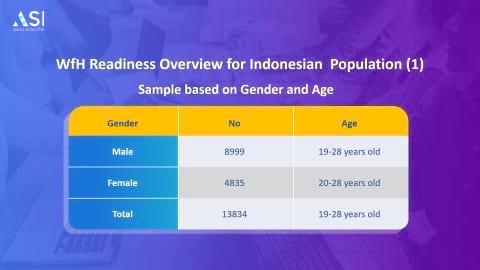 Preview research slide 4