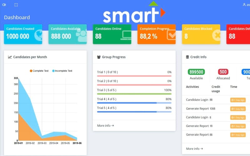 Smart